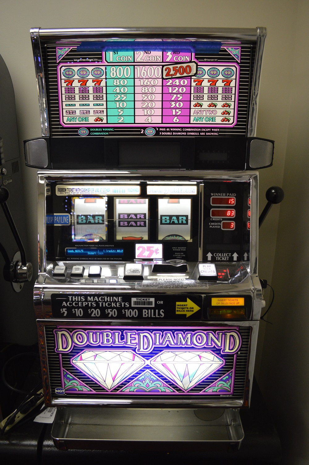 Slot Analyse Visual